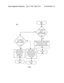 CONTINUOUS AUTHENTICATION CONFIDENCE MODULE diagram and image