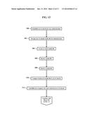 Methods, Systems, and Products for Authenticating Users diagram and image
