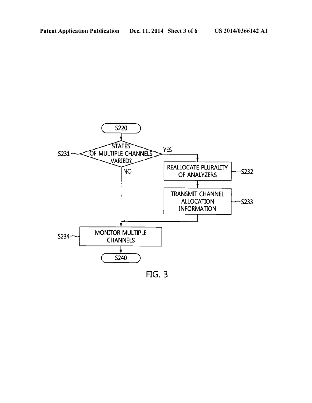 APPARATUS AND METHOD FOR ANALYZING VULNERABILITY OF ZIGBEE NETWORK - diagram, schematic, and image 04