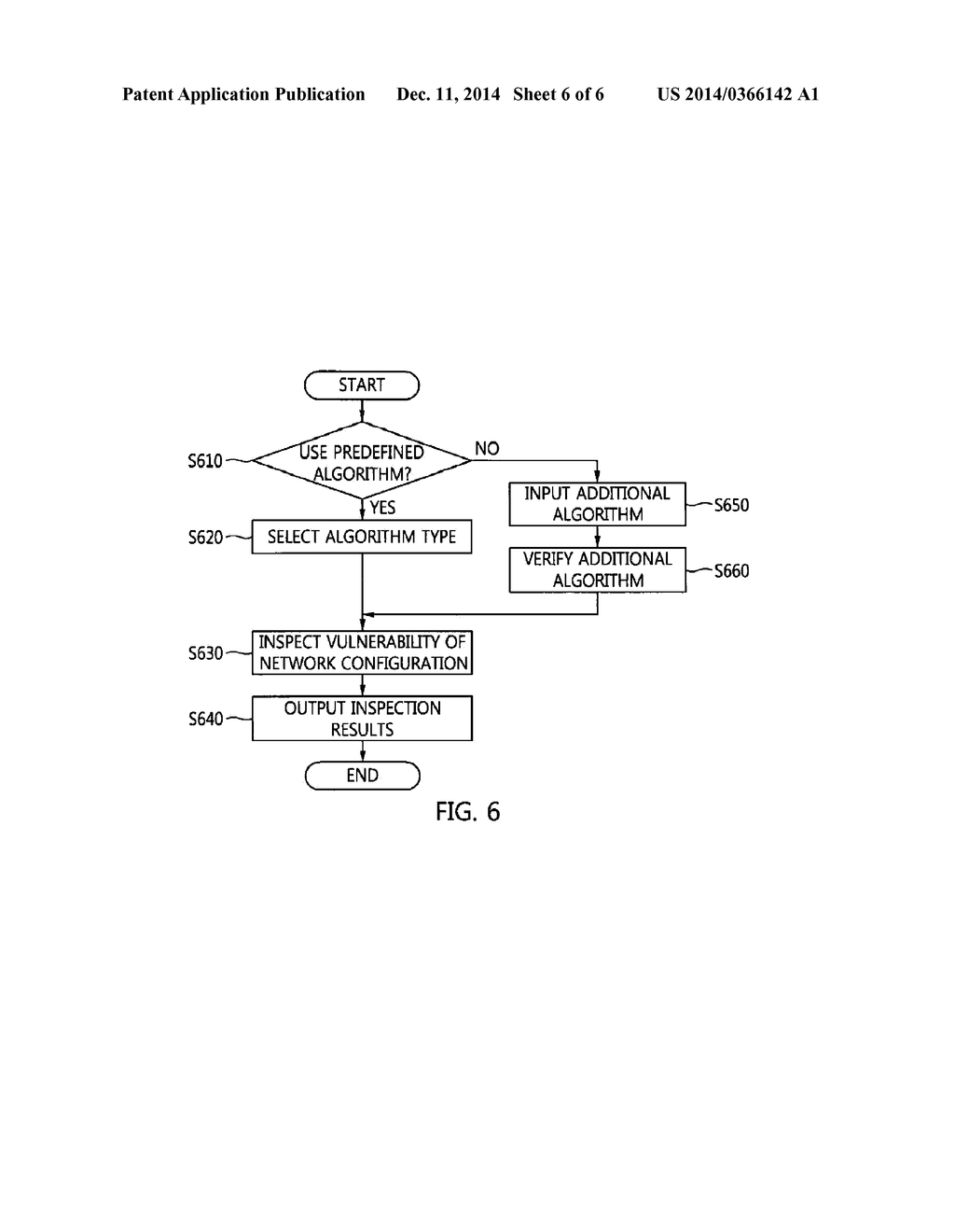 APPARATUS AND METHOD FOR ANALYZING VULNERABILITY OF ZIGBEE NETWORK - diagram, schematic, and image 07