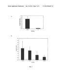 VEGETATIVE PROPAGATION OF SOYBEAN PLANTS IN A HYDROPONIC ENVIRONMENT diagram and image