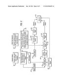 ASEPTIC DISTRIBUTION SYSTEM METHOD USING REFILLABLE CONTAINERS diagram and image