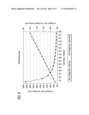 ASEPTIC DISTRIBUTION SYSTEM METHOD USING REFILLABLE CONTAINERS diagram and image