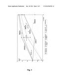 PROCESS FOR THE PREPARATION OF CEMENT, MORTARS, CONCRETE COMPOSITIONS     CONTAINING CALCIUM CARBONATE - BASED FILLER(S) (PRE) - TREATED WITH     ULTRAFINE (UF) FILLER(S), COMPOSITIONS AND CEMENT PRODUCTS OBTAINED AND     THEIR APPLICATIONS diagram and image