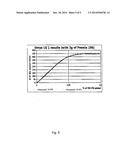 PROCESS FOR THE PREPARATION OF CEMENT, MORTARS, CONCRETE COMPOSITIONS     CONTAINING CALCIUM CARBONATE - BASED FILLER(S) (PRE) - TREATED WITH     ULTRAFINE (UF) FILLER(S), COMPOSITIONS AND CEMENT PRODUCTS OBTAINED AND     THEIR APPLICATIONS diagram and image