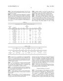 PROCESS FOR THE PREPARATION OF CEMENT, MORTARS, CONCRETE COMPOSITIONS     CONTAINING CALCIUM CARBONATE - BASED FILLER(S) (PRE) - TREATED WITH     ULTRAFINE (UF) FILLER(S), COMPOSITIONS AND CEMENT PRODUCTS OBTAINED AND     THEIR APPLICATIONS diagram and image