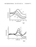 ELECTROCHEMICAL SENSORS diagram and image