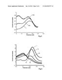 ELECTROCHEMICAL SENSORS diagram and image