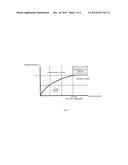 WATER GENERATION PROCESS IN SUPERCRITICAL STATE WITH LOWER ENERGY     CONSUMPTION THROUGH ULTRASOUND diagram and image