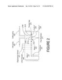 METHOD AND APPARATUS FOR GAS FLOW CONTROL diagram and image