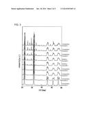 PIEZOCERAMIC COMPOSITION AND METHOD FOR MANUFACTURING THE SAME diagram and image