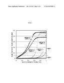 SEALING COMPOSITION FOR SEMICONDUCTOR, SEMICONDUCTOR DEVICE AND METHOD OF     PRODUCING THE SAME, AND POLYMER AND METHOD OF PRODUCING THE SAME diagram and image