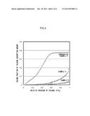 SEALING COMPOSITION FOR SEMICONDUCTOR, SEMICONDUCTOR DEVICE AND METHOD OF     PRODUCING THE SAME, AND POLYMER AND METHOD OF PRODUCING THE SAME diagram and image