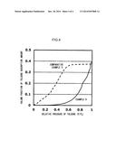 SEALING COMPOSITION FOR SEMICONDUCTOR, SEMICONDUCTOR DEVICE AND METHOD OF     PRODUCING THE SAME, AND POLYMER AND METHOD OF PRODUCING THE SAME diagram and image