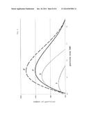 EXTRUSION METHOD diagram and image