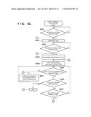 IMAGE FORMING APPARATUS, PRINT CONTROL METHOD AND STORAGE MEDIUM STORING     PROGRAM diagram and image