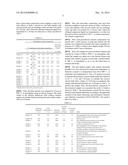 PIEZOELECTRIC DEVICE AND PIEZOELECTRIC CERAMIC COMPOSITION diagram and image