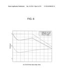 CONTROL DEVICE AND METHOD FOR AC ROTATING MACHINE, AND ELECTRICAL POWER     STEERING DEVICE diagram and image