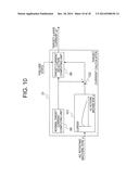 CONTROL DEVICE AND METHOD FOR AC ROTATING MACHINE, AND ELECTRICAL POWER     STEERING DEVICE diagram and image