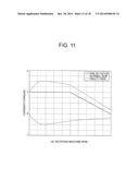 CONTROL DEVICE AND METHOD FOR AC ROTATING MACHINE, AND ELECTRICAL POWER     STEERING DEVICE diagram and image