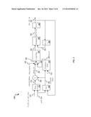 METHOD AND APPARATUS FOR CONTROL OF A DIGITAL PHASE LOCKED LOOP (DPLL)     WITH EXPONENTIALLY SHAPED DIGITALLY CONTROLLED OSCILLATOR (DCO) diagram and image