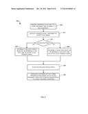 METHOD AND APPARATUS FOR CONTROL OF A DIGITAL PHASE LOCKED LOOP (DPLL)     WITH EXPONENTIALLY SHAPED DIGITALLY CONTROLLED OSCILLATOR (DCO) diagram and image