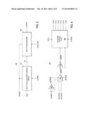 APPARATUSES AND METHODS FOR DUTY CYCLE ADJUSTMENT diagram and image