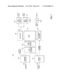 APPARATUSES AND METHODS FOR DUTY CYCLE ADJUSTMENT diagram and image