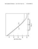 Low Noise Voltage Controlled Oscillator diagram and image