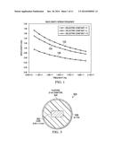 Dielectric Waveguide with Conductive Coating diagram and image