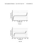 AMORPHOUS METAL THIN-FILM NON-LINEAR RESISTOR diagram and image