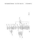 METHOD AND SYSTEM FOR AUTOMATED INTERACTIVE GATEWAY SYSTEM diagram and image