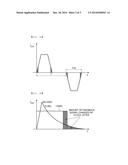 CONTINUOUS-TIME SIGMA-DELTA MODULATOR AND CONTINUOUS-TIME SIGMA-DELTA     MODULATING METHOD diagram and image