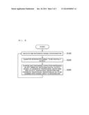 CONTINUOUS-TIME SIGMA-DELTA MODULATOR AND CONTINUOUS-TIME SIGMA-DELTA     MODULATING METHOD diagram and image