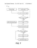 Classification of User Input diagram and image