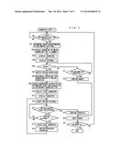 CHARACTER INPUT DEVICE, AND METHOD AND PROGRAM FOR INPUTTING CHARACTER diagram and image