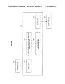 INFORMATION PROCESSING DEVICE, INFORMATION PROCESSING METHOD, AND     COMPUTER-READABLE RECORDING MEDIUM diagram and image