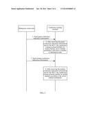 Remote Conference Control Method, Terminal Equipment, MCU, and Video     Conferencing System diagram and image