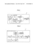 IMAGE PROCESSING APPARATUS, IMAGE PROCESSING METHOD, AND COMPUTER PROGRAM     PRODUCT diagram and image