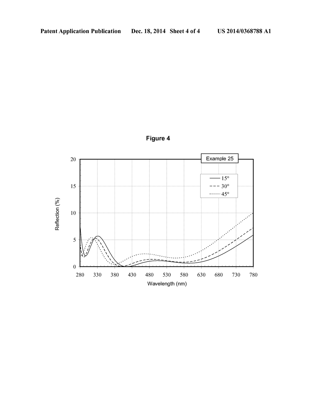 Optical Article Comprising an Antireflective Coating With a Low Reflection     Both in the Ultraviolet Region and in the Visible Region - diagram, schematic, and image 05