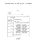 PRINTING APPARATUS, CONTROL METHOD OF PRINTING APPARATUS, AND STORAGE     MEDIUM diagram and image