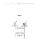 COMMUNICATION APPARATUS, COMMUNICATION METHOD AND STORAGE MEDIUM diagram and image