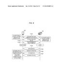 COMMUNICATION APPARATUS, COMMUNICATION METHOD AND STORAGE MEDIUM diagram and image