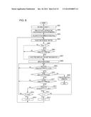 IMAGE-FORMING APPARATUS, CONTROL METHOD FOR IMAGE-FORMING APPARATUS, AND     STORAGE MEDIUM diagram and image