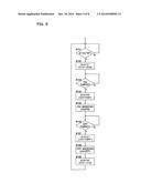 SWITCHING REGULATOR, MOTOR DRIVE DEVICE, MAGNETIC DISK STORAGE DEVICE, AND     ELECTRONIC APPARATUS diagram and image