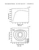 PLASMONIC TRANSDUCER HAVING TWO METAL ELEMENTS WITH A GAP DISPOSED     THEREBETWEEN diagram and image