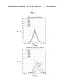 METHOD FOR TRANSMITTING CHANNEL QUALITY INFORMATION BASED ON DIFFERENTIAL     SCHEME diagram and image