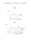 METHOD FOR TRANSMITTING CHANNEL QUALITY INFORMATION BASED ON DIFFERENTIAL     SCHEME diagram and image