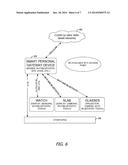 SERVICE PROVISIONING THROUGH A SMART PERSONAL GATEWAY DEVICE diagram and image