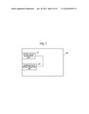 MOBILE COMMUNICATION METHOD, RADIO BASE STATION AND MOBILE STATION diagram and image